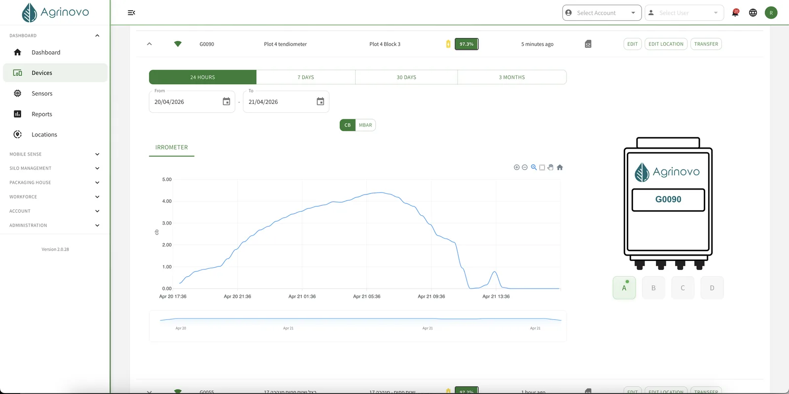 OmniCloud dashboard, live Agrinovo tenant showing device telemetry